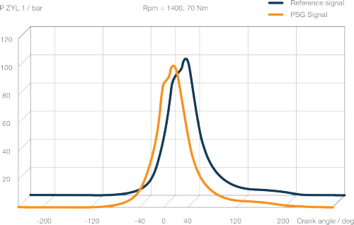 psg pressure curves in comparison psg pressure curves in comparison